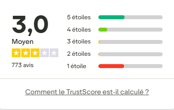 Avis IRONFX 2025 : Test Complet & Analyse Avis clients IronFX sur Trustpilot - Note 3.4/5