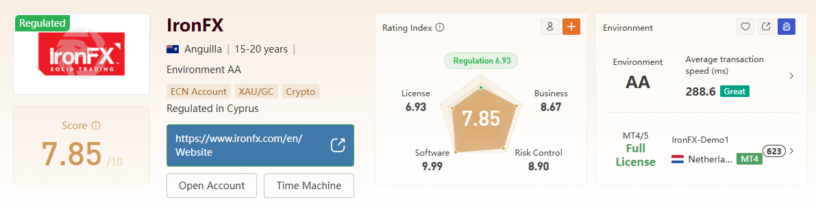 Avis IRONFX 2025 : Test Complet & Analyse Avis IronFX - Score WikiFX 7.58/10 fiabilité broker