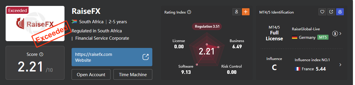 RaiseFX Avis 2025 : Arnaque ou Fiable ? Score WikiFX de RaiseFX avis négatif