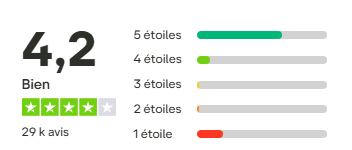 frais eToro 2025 : Avis Complet et Frais Cachés Note Trustpilot eToro 4.2 étoiles avis clients 2025