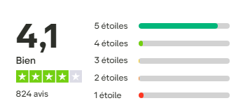 frais eToro 2025 : Avis Complet et Frais Cachés Note Trustpilot TMGM 4.1 étoiles avis clients vérifiés