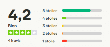Score Trustpilot avis clients broker forex vérifiés