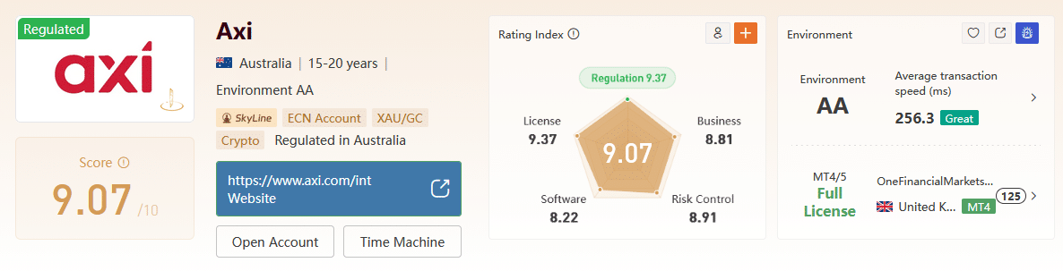 Axi Trader avis WikiFX score fiabilité broker forex