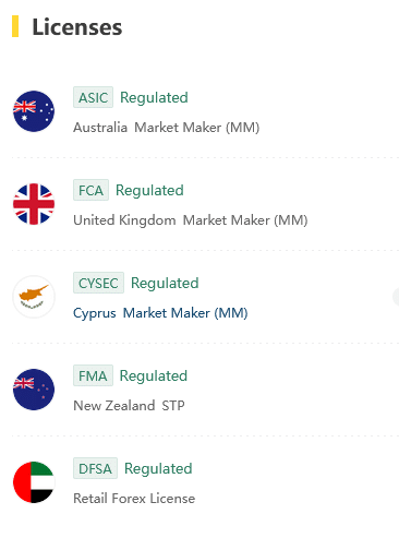 Licences régulateurs financiers ASIC FCA DFSA broker forex
