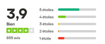 Score Trustpilot affichant 4.2 étoiles sur 5