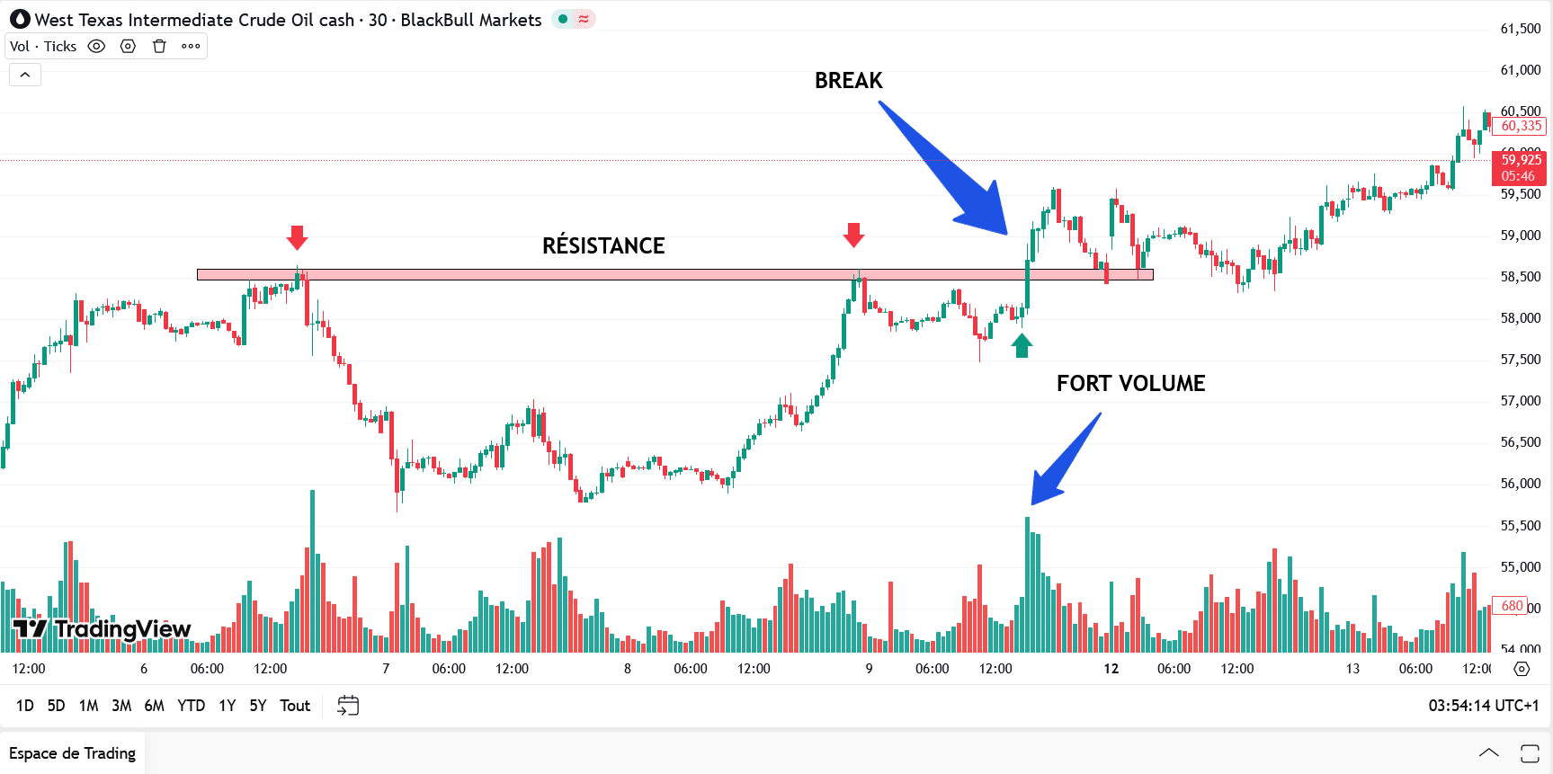 RSI Stratégie Trading